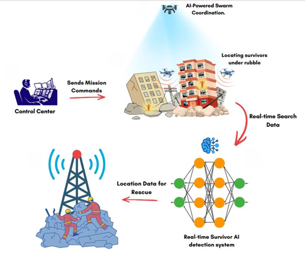 PervasiveAeroAgents Drone Search and Rescue